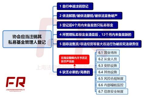 全面逐条多角度解读私募投资基金管理暂行条例 财经头条