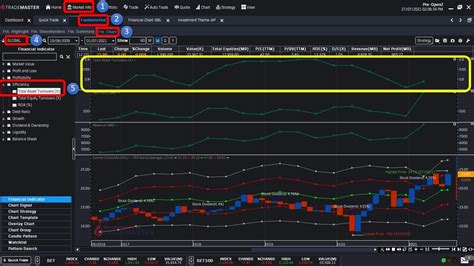 total asset turnover
