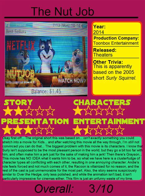 Old Review The Nut Job By Jimation On Deviantart