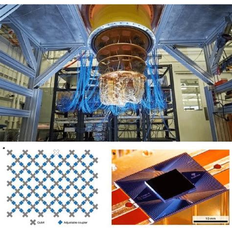 Sycamore Quantum Computer and its QPU. | Download Scientific Diagram