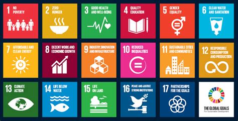 Blog Sustainable Development Goals Sdgs Part Client