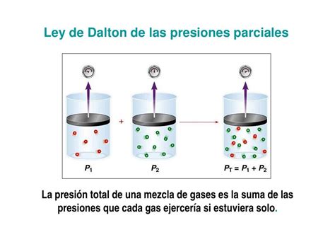 Mezcla De Gases Y Cinetica De Los Gases