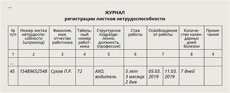 Форма журнал учета листков нетрудоспособности: Журнал учета листков ...
