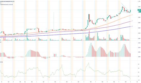 Hcmc Stock Price And Chart Otc Hcmc Tradingview