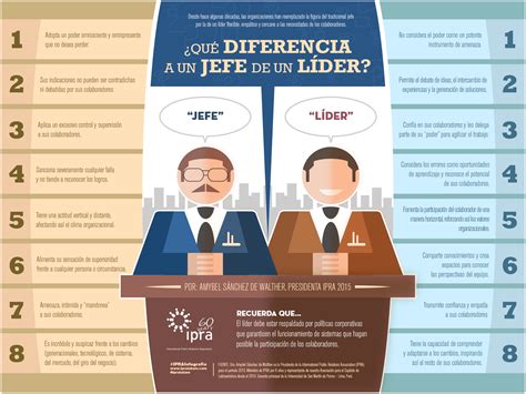 Infograf A Diferencias Entre Un Jefe Y Un L Der Portinos