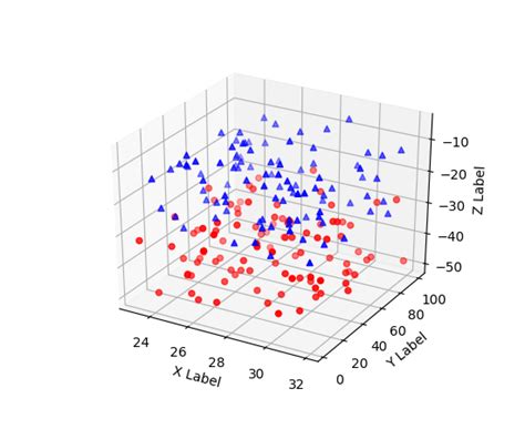 Mplot3d Tutorial — Matplotlib 2 0 2 Documentation