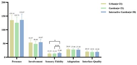 Ijerph Free Full Text The Effect Of Virtual Reality Based Restorative Environments On Creativity