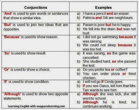 RECURSOS DE INGLÉS FERNANDO CONJUNCIONES