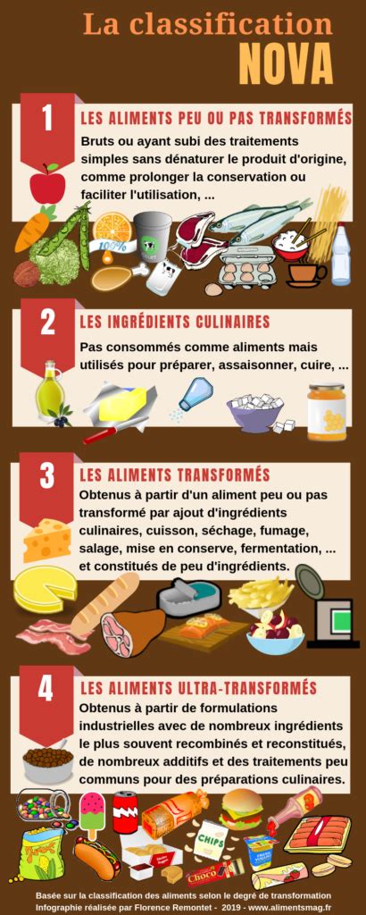 Les Aliments Ultra Transform S Consommer Avec Beaucoup De