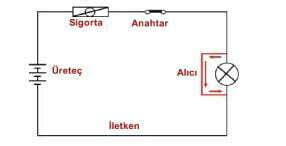 Elektrik Devre Çeşitleri Nelerdir 10Amper