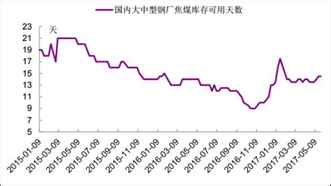 2017年中国煤炭行业发展现状分析【图】智研咨询