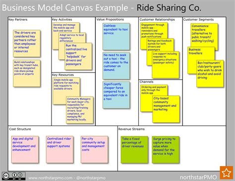 What Is Business Model Canvas Bmc Design Talk