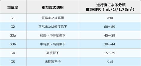 推算gfr