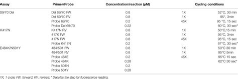 Frontiers Rt Qpcr Assays For Rapid Detection Of The N Y Del