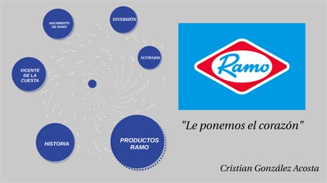 Historia De Ramo By Thesantiago On Prezi