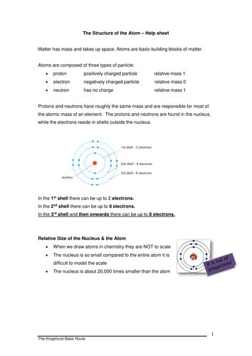 Atomic Structure Teaching Resources