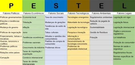 Análise Swot Reflexão Sobre O Valor Que Ela Agrega Blog Da Qualidade