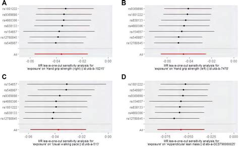 Frontiers Causal Effects Of Homocysteine Levels On The Components Of