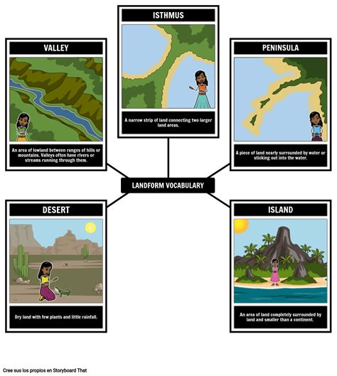 Vocabulario de Accidentes Geográficos Storyboard