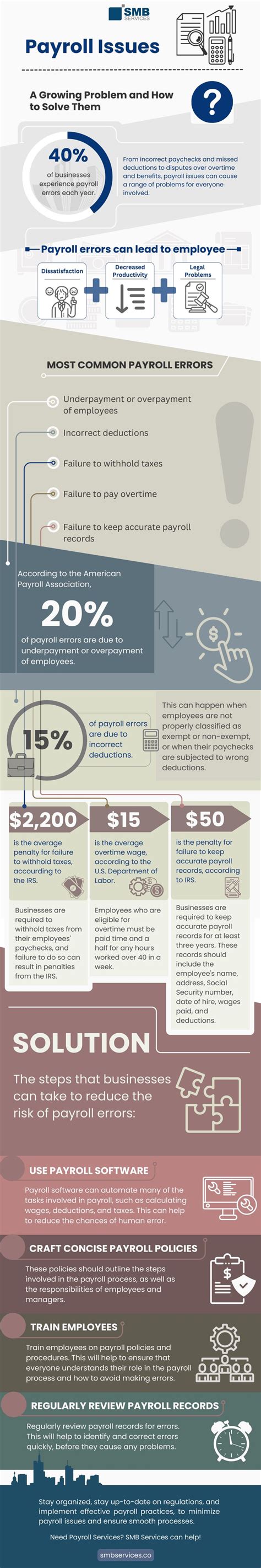 Common Payroll Issues The Ultimate Guide To Payroll Compliance