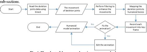 Figure 1 From Motion Capture Technique With Enhancement Filters For