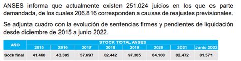 Introducir Imagen Modelo Ejecucion De Sentencia Contra Anses