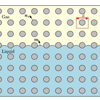 Schematic Showing The Regions Of Pore Space Saturated With Liquid