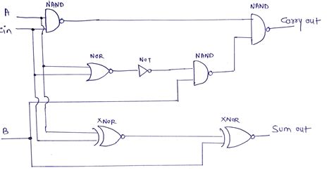 Github Ghanshu03101997 4 Bit Ripple Carry Adder Using Synopsis Tool