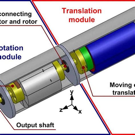 Pdf Principle And Modeling Of A Novel Moving Coil Linear Rotary