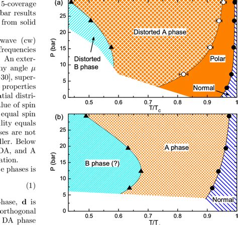 Phase Diagrams Of He In Nafen For Coverage A And In Pure