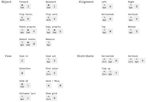 Figma Shortcuts — Tatiana Pearl Dannenbaum