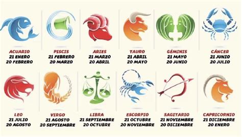 ¿que Signo Eres Signos Del Zodiaco Piscis 20 Octubre