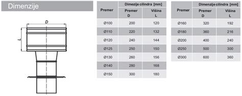 Statična dimniška kapa CAGI PROPACK TRADE