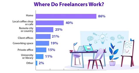 The Ultimate Guide To Freelance Digital Marketing Seoptimer