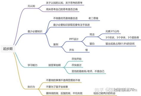 读书笔记 财富自由之路—李笑来（内含笔记思维导图 ） 知乎