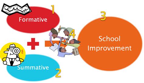 Assesment In Education Formal And Informal Assessments