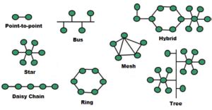 Topologias De Rede Conheça As 7 Principais Dominando Redes