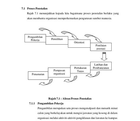 Contoh Assignment Pengurusan Sumber Manusia Oum Free Pdf Abxm1103 Manusia Masyarakat Dan