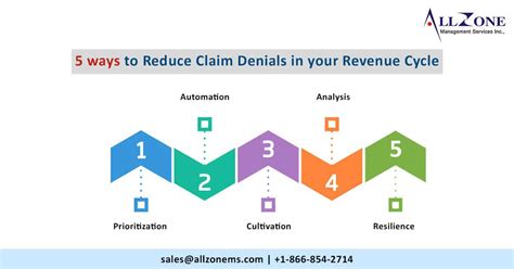 5 Ways To Reduce Claims Denial In Your Revenue Cycle