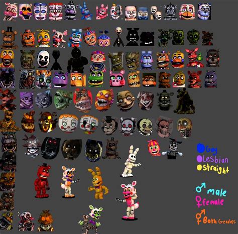 Fnaf Sexuality And Gender Meme Base By Thegodofvines21 On Deviantart