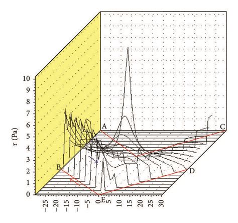 Cfd Derived 3d Diagrams For Dimensionless Flow Velocity W A B And Download Scientific