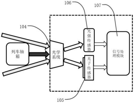 一种基于铁路红外轴温探测的抗阳光干扰测温装置及方法与流程