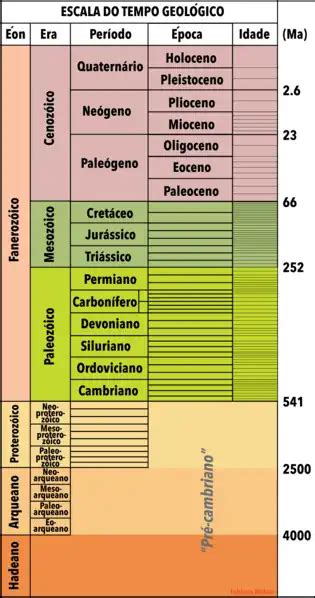 Tiempo geológico AcademiaLab