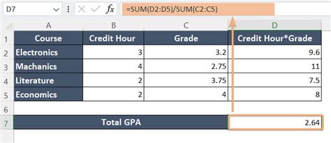 30 Basic Excel Formulas for Beginners - Excelgraduate