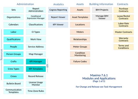 Maximo Modules Archived Maximo Secrets