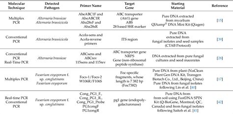 Table 1 from Brassicaceae Fungi and Chromista Diseases: Molecular ...