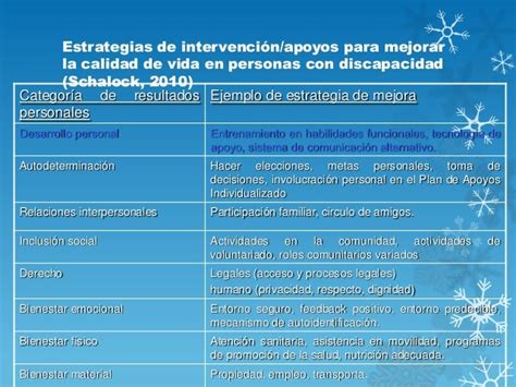 Garrido Tema 6 Dimensiones Centrales De Calidad De Vida