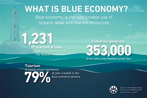 Ufm Conference Highlights The Key Role Of The Blue Economy In