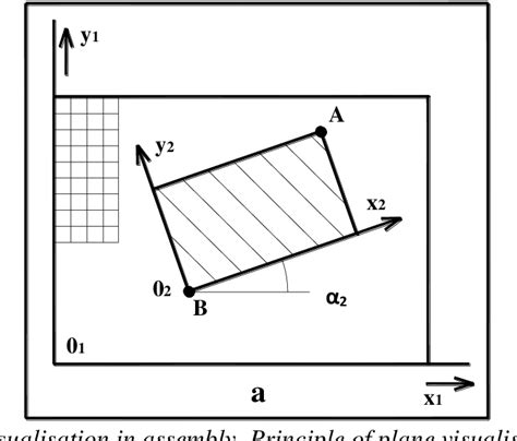 Figure 1 From Visualisation In Assembly Semantic Scholar