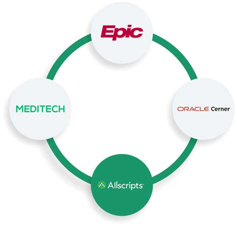 Emr Integration For Remote Patient Monitoring System